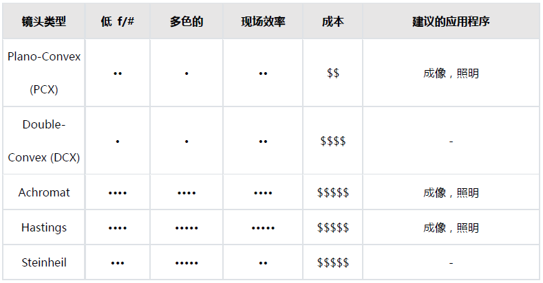 光电二极管