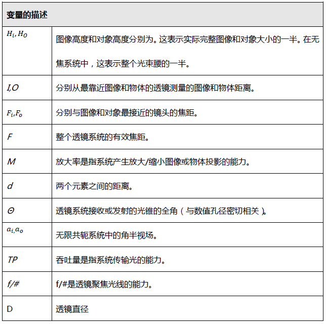 成像传感器