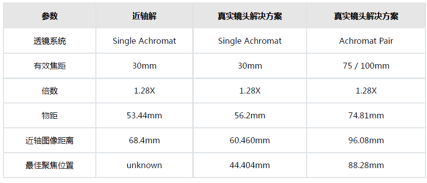 成像传感器