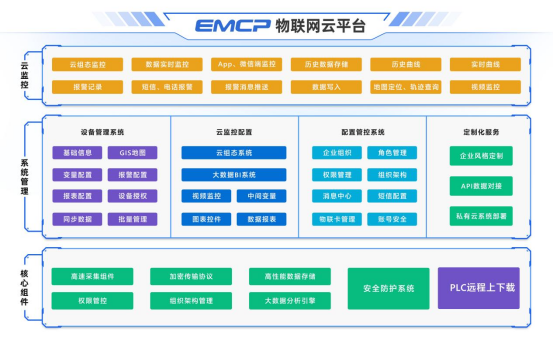 智慧油站系统的<b class='flag-5'>物</b><b class='flag-5'>联网技术</b>方案