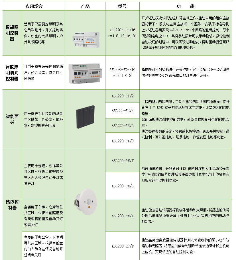 智能照明