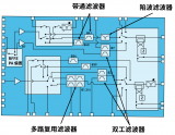 一文了解多路复用器滤波器