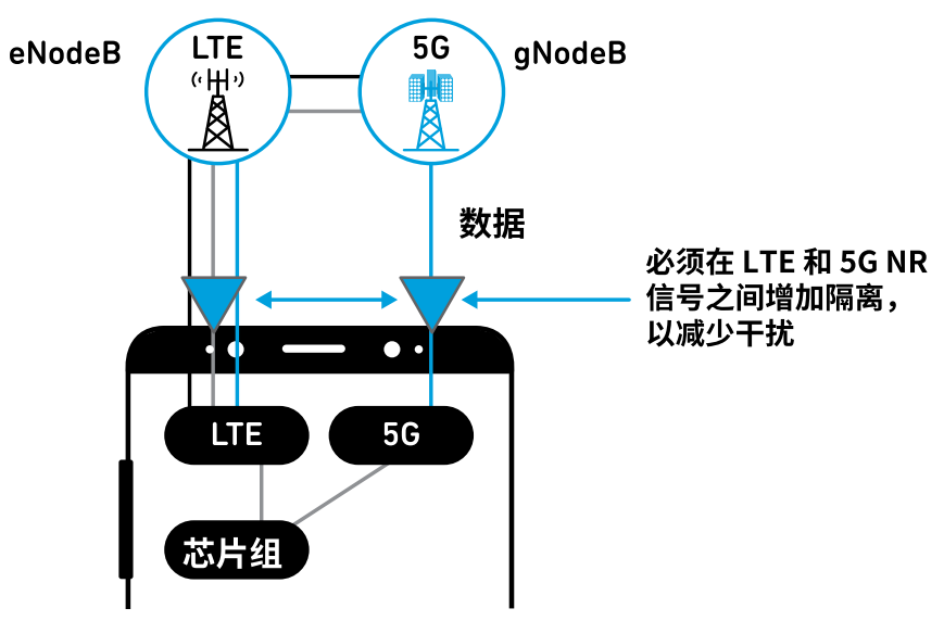 射频滤波器