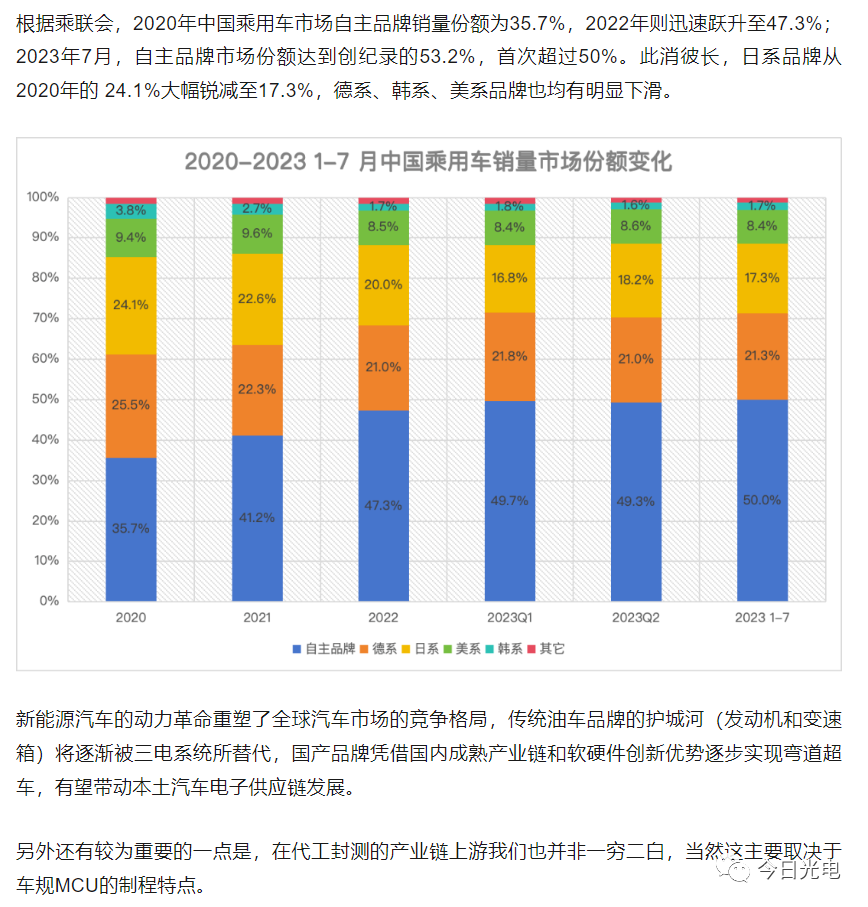 芯片制造