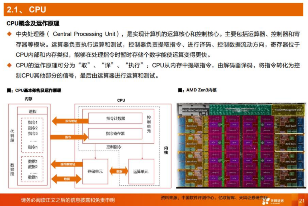 cpu