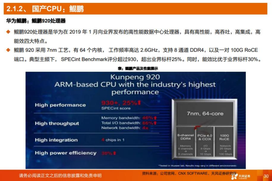 cpu