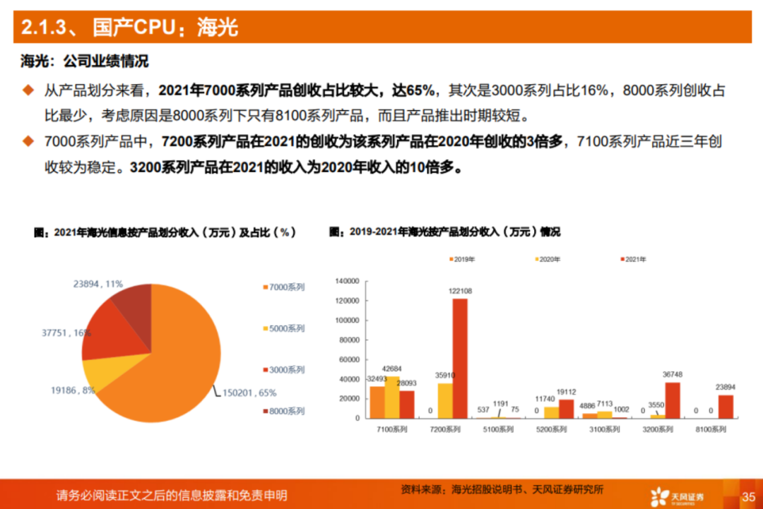 cpu