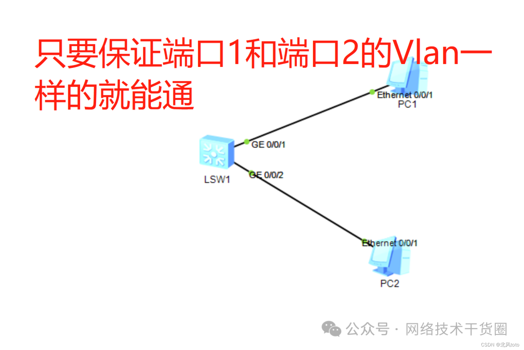 PC通信