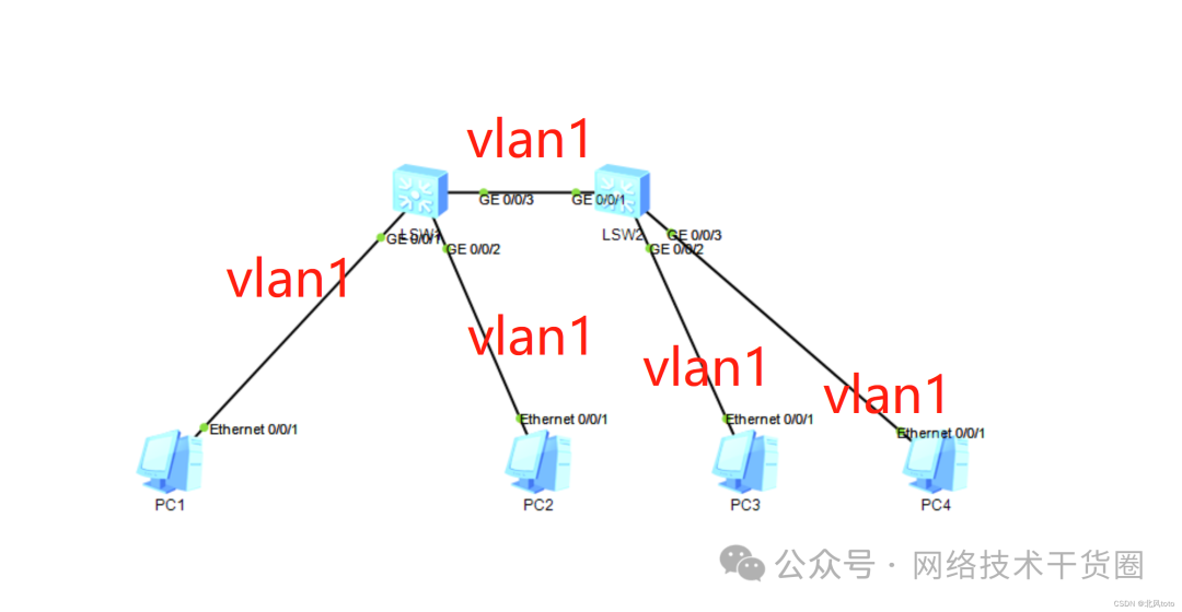 PC通信