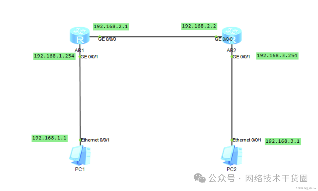 PC通信