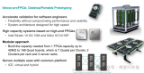 原型平台是做什么的？proFPGA<b class='flag-5'>验证</b>环境介绍