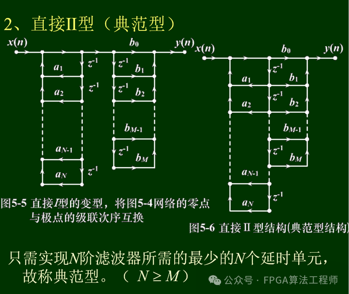 IIR滤波器