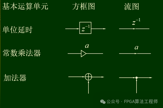 IIR滤波器