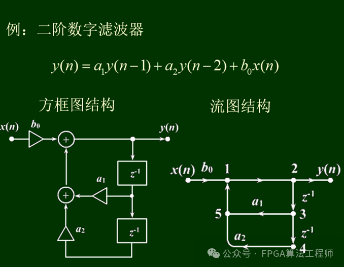 IIR滤波器