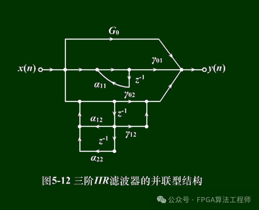 IIR滤波器