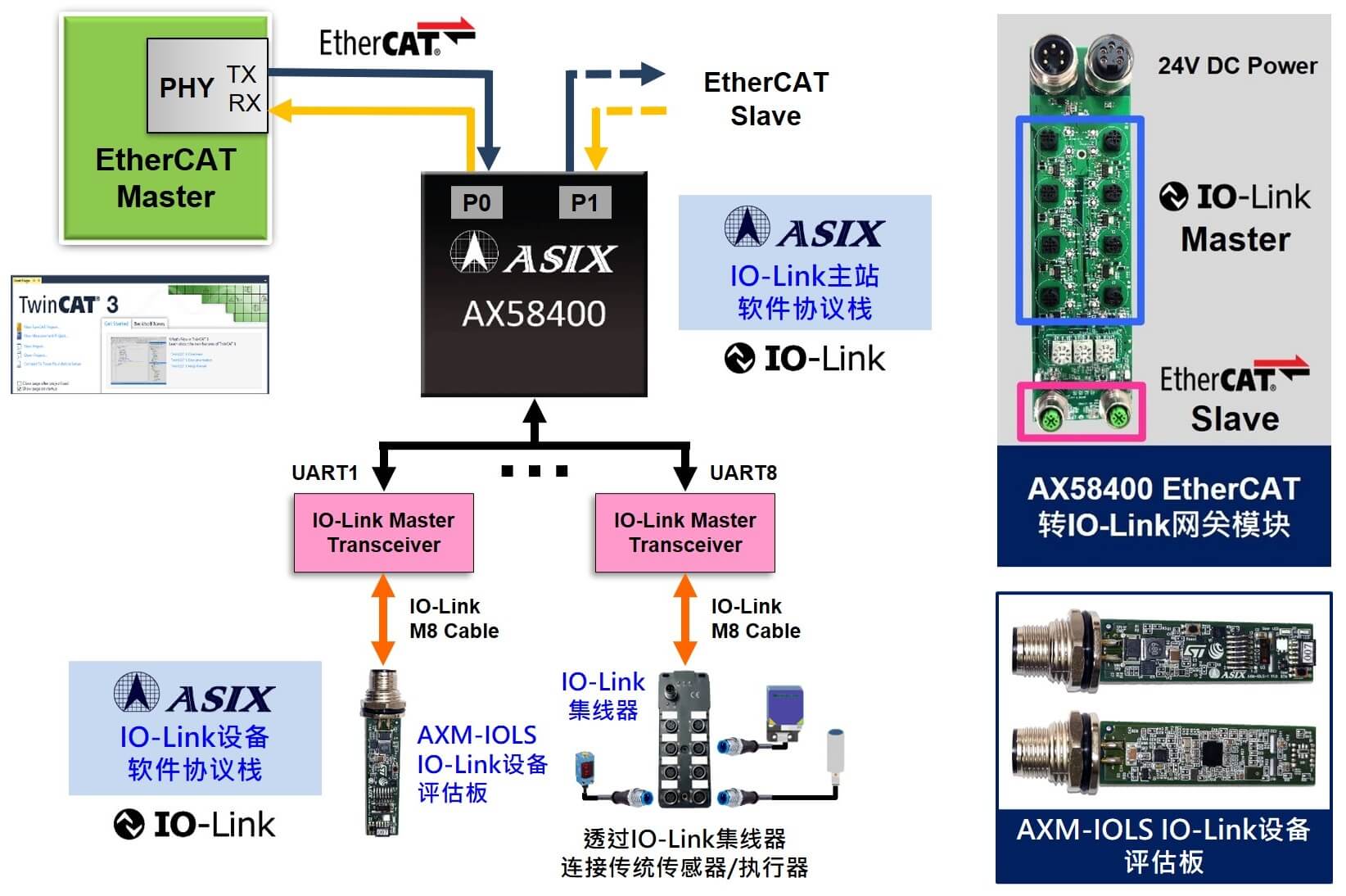 亞信電子推出<b class='flag-5'>全新</b><b class='flag-5'>IO-Link</b>設(shè)備軟件協(xié)議棧解決方案