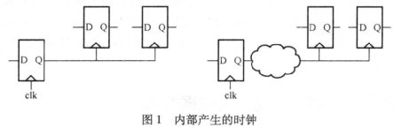 寄存器