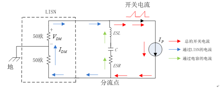 MOS管