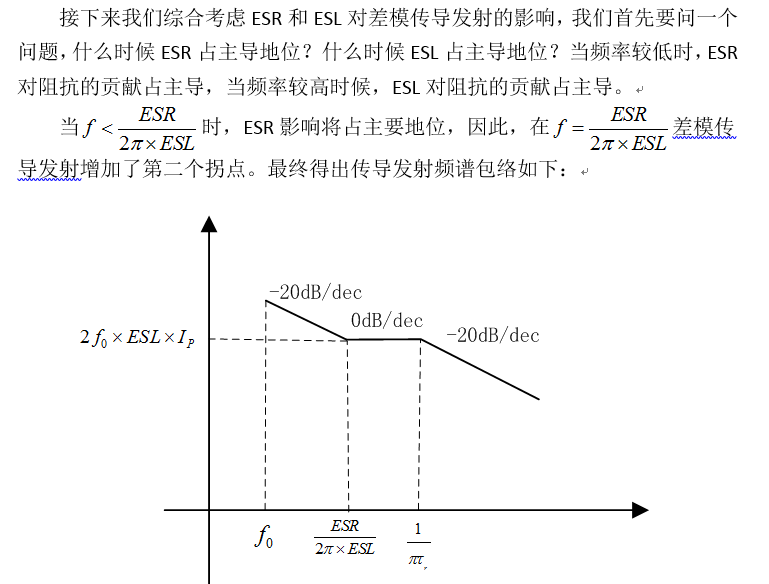 MOS管