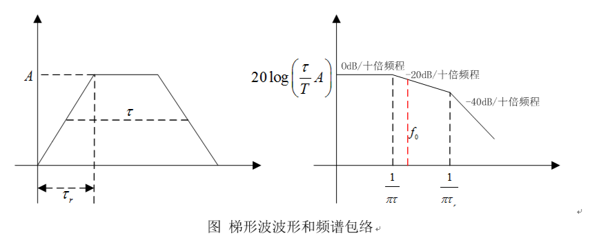 MOS管