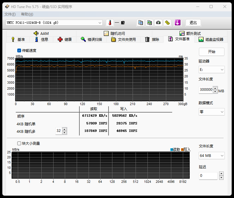 SSD