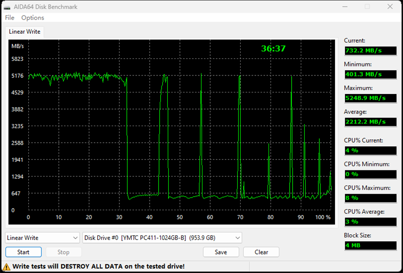 SSD