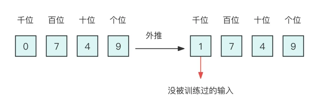 大模型