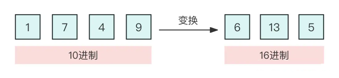 大模型