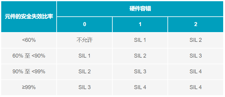 功能安全