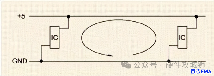 数字信号控制器