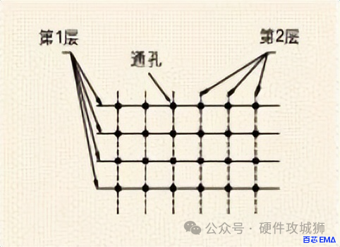 pcb