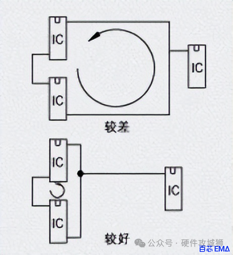 数字信号控制器