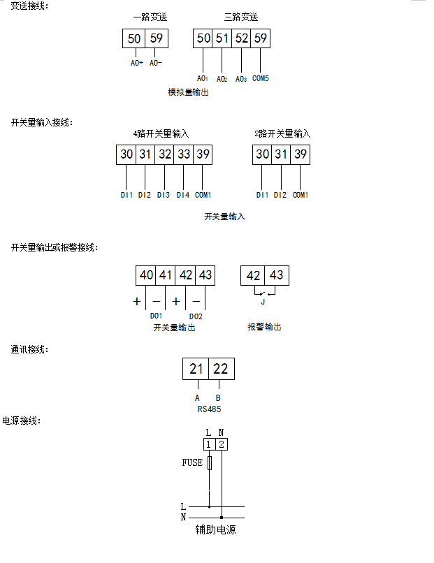 电表