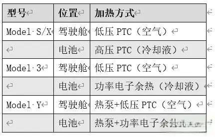 特斯拉