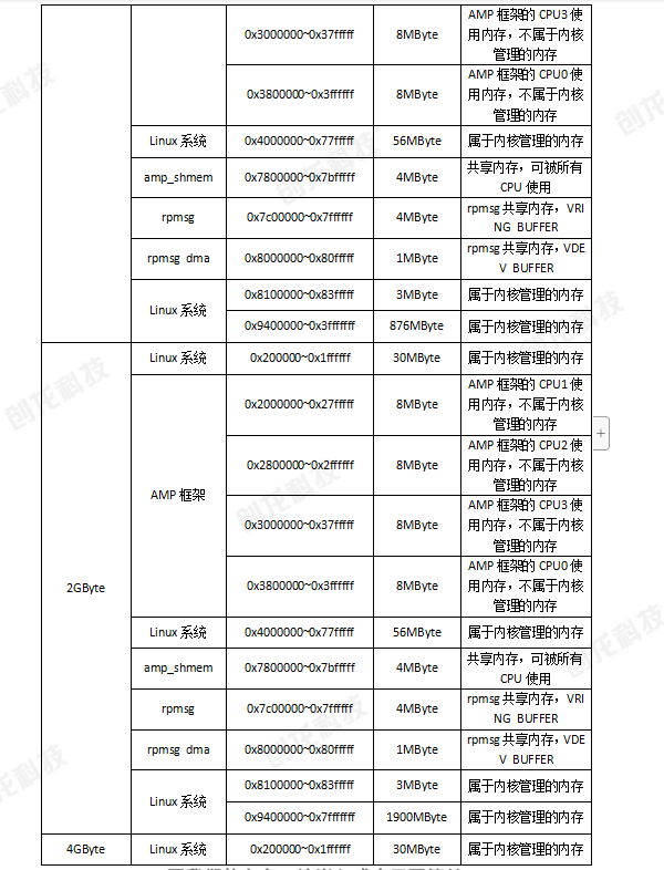 创龙科技