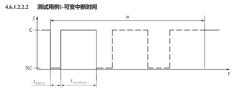 传感器