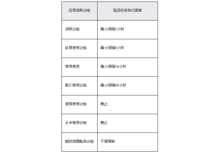 鸿蒙原生应用/元服务开发-延迟任务说明（一）-鸿蒙开发者社区