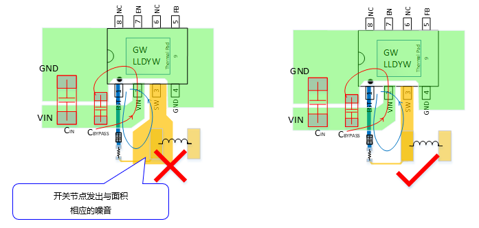 PCB