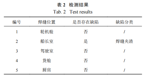 焊接