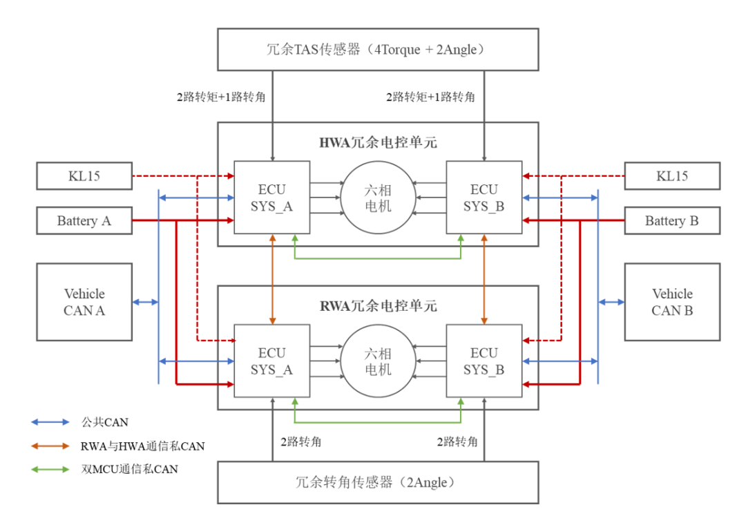 英创汇智