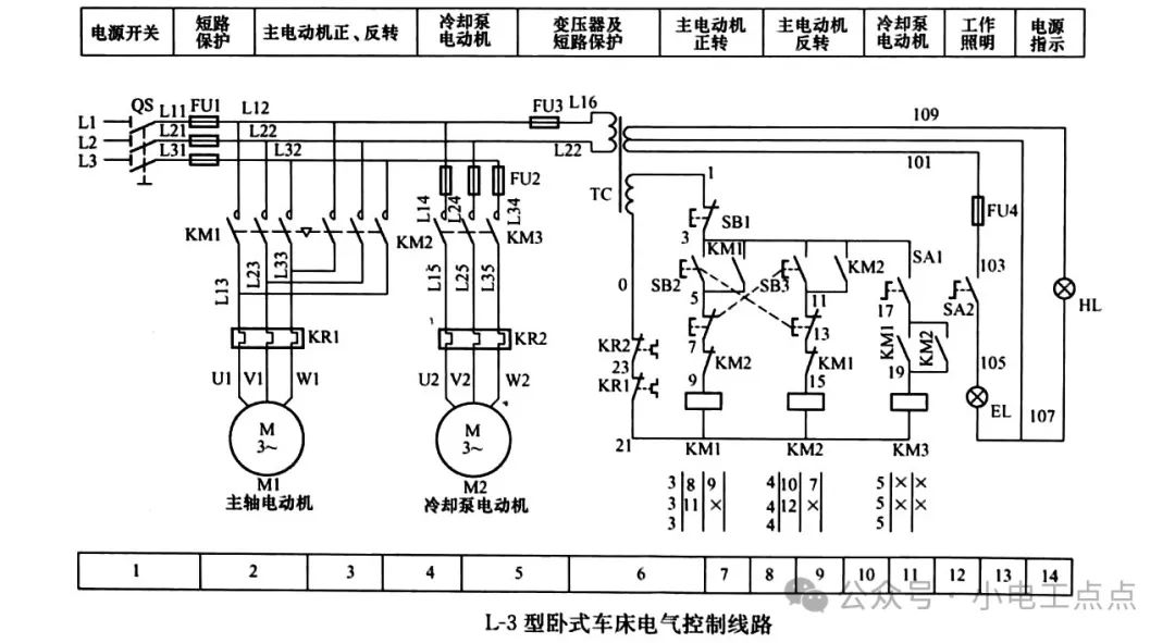 主轴电机