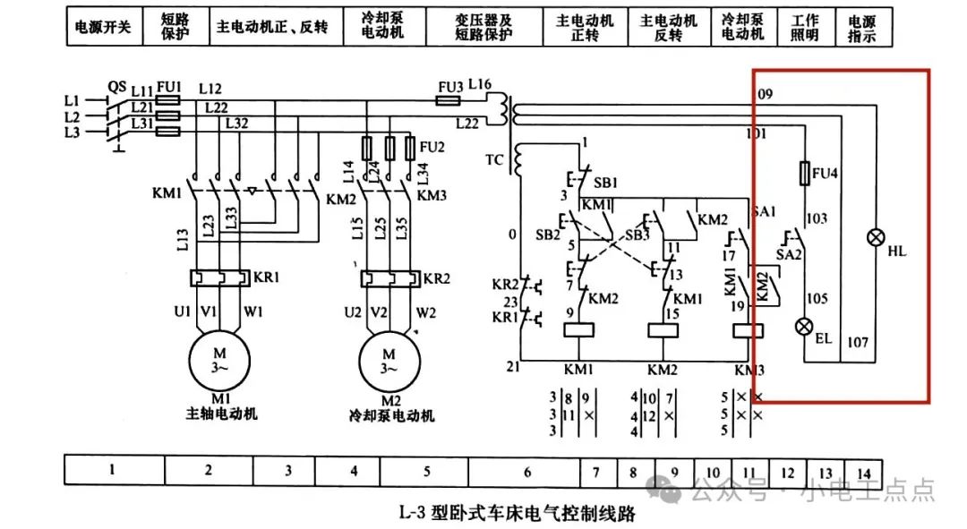 主轴电机