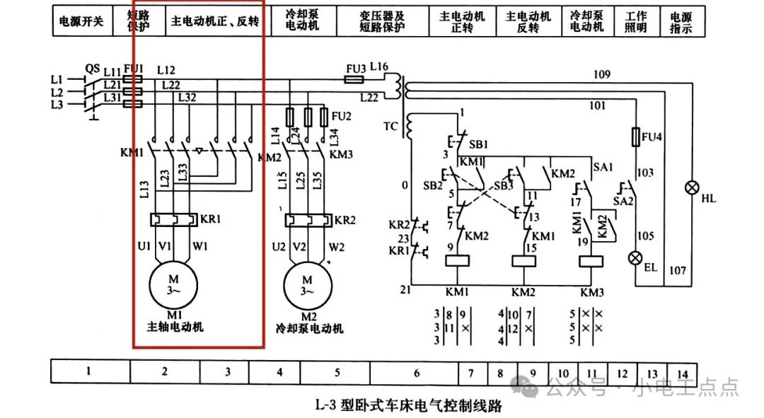 主轴电机