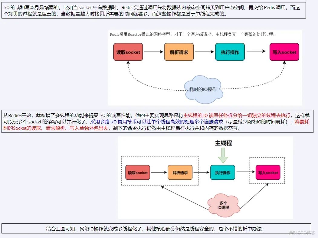 网络