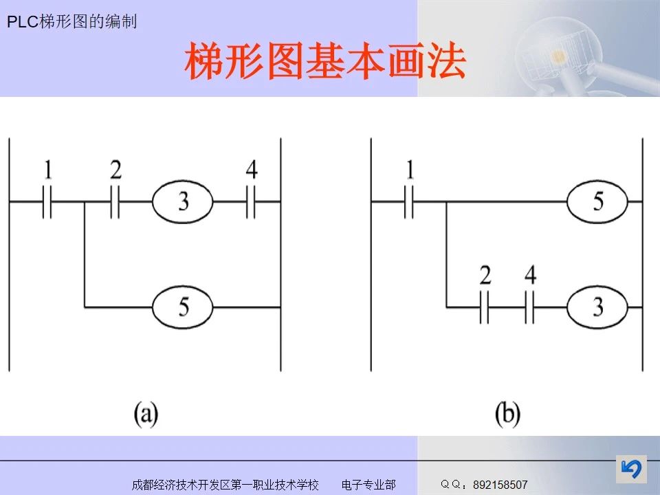 定时器