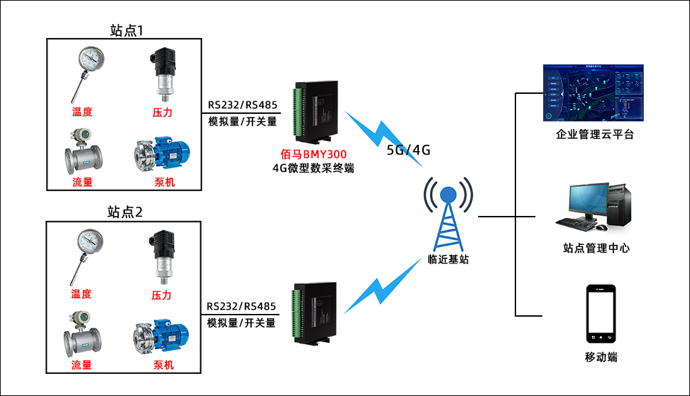 供暖站點在線監測.jpg