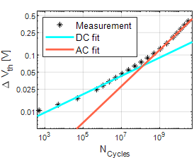 具备出色稳定性的<b class='flag-5'>CoolSiC</b>™ <b class='flag-5'>MOSFET</b> <b class='flag-5'>M1H</b>