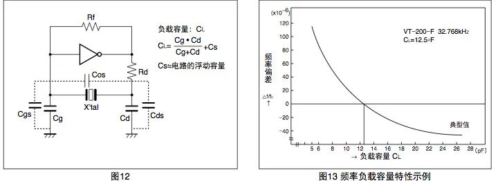 振荡电路