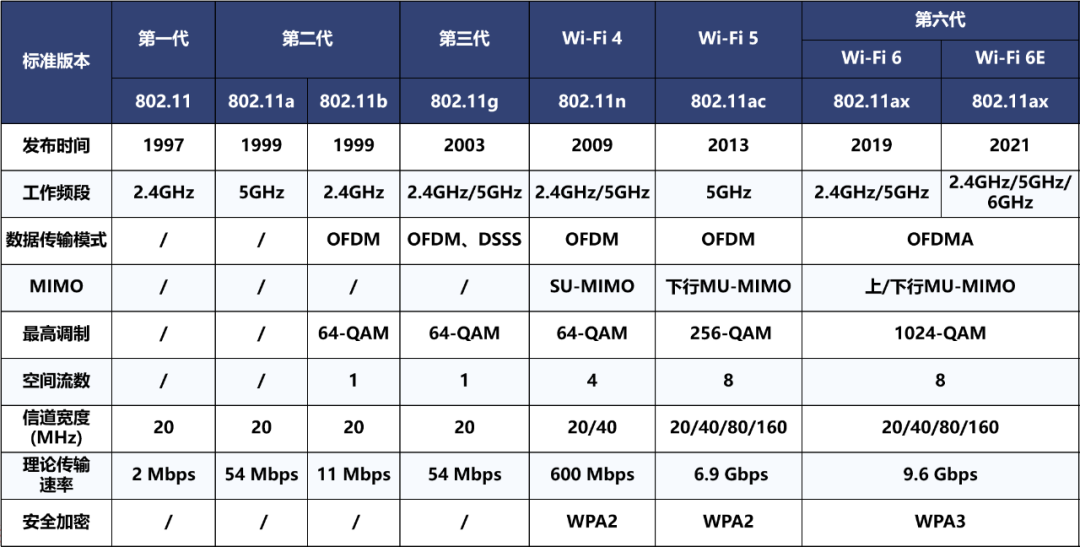 Wi-Fi 7的出現會(huì )不會(huì )對5G這樣的蜂窩通信技術(shù)造成影響？