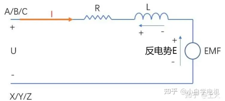 反电势